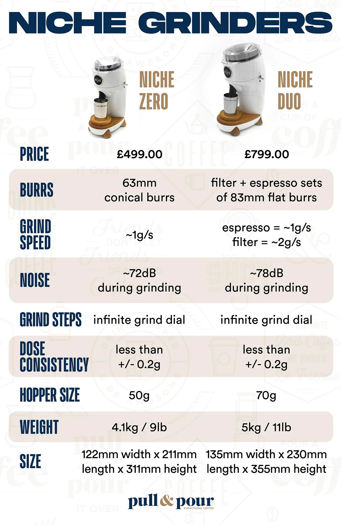 Niche Duo — A Comparison of the Niche Zero and Niche Duo Burr Grinders